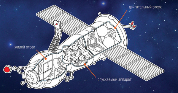 Чертеж космического корабля союз мс скачать Ночное рандеву: как происходит сближение космических аппаратов